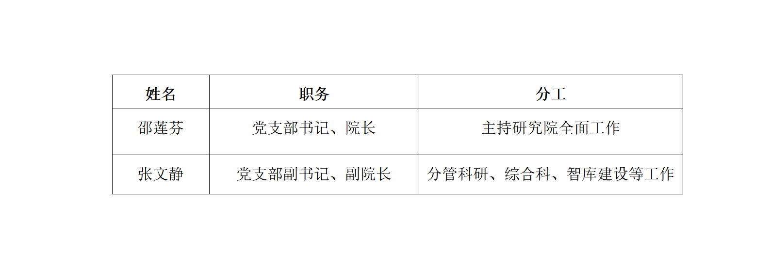 领导介绍(3)_01.png