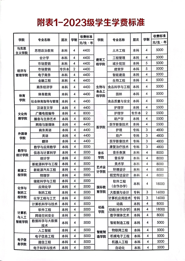 黄淮学院2023级学生学费标准.jpg