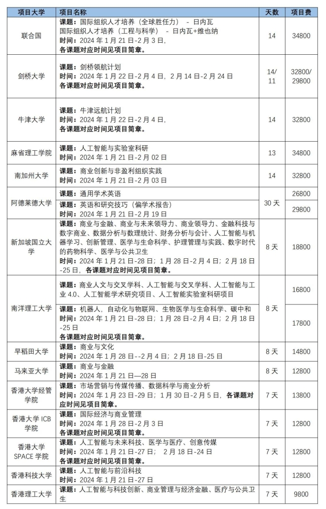 2024寒假项目挂网通知_黄淮学院_00.jpg