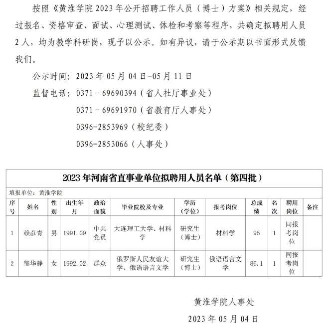 人事处网站发布第四批公示-黄淮学院2023年度公开招聘工作人员（博士）拟聘用人员公示_01.jpg