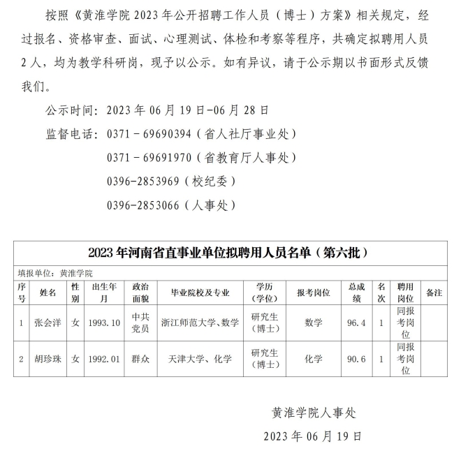 人事处网站发布第六批公示-黄淮学院2023年度公开招聘工作人员（博士）拟聘用人员公示_01.jpg