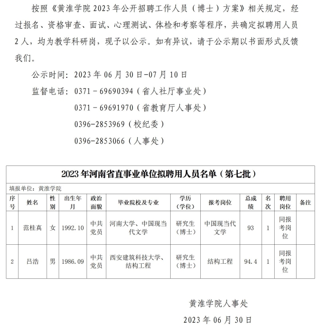 人事处网站发布第七批公示-黄淮学院2023年度公开招聘工作人员（博士）拟聘用人员公示_01.jpg