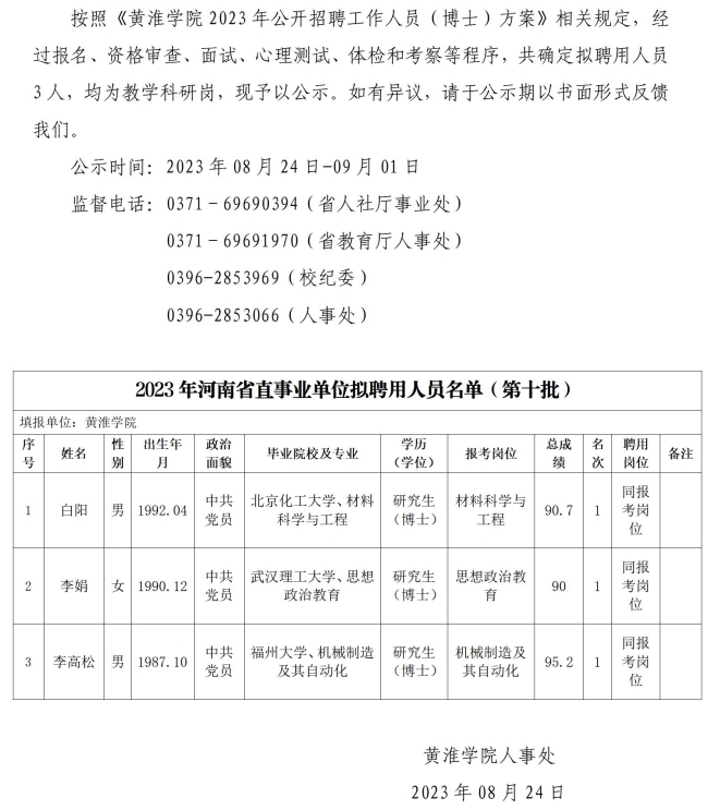 人事处网站发布第十批公示-黄淮学院2023年度公开招聘工作人员（博士）拟聘用人员公示_01.jpg
