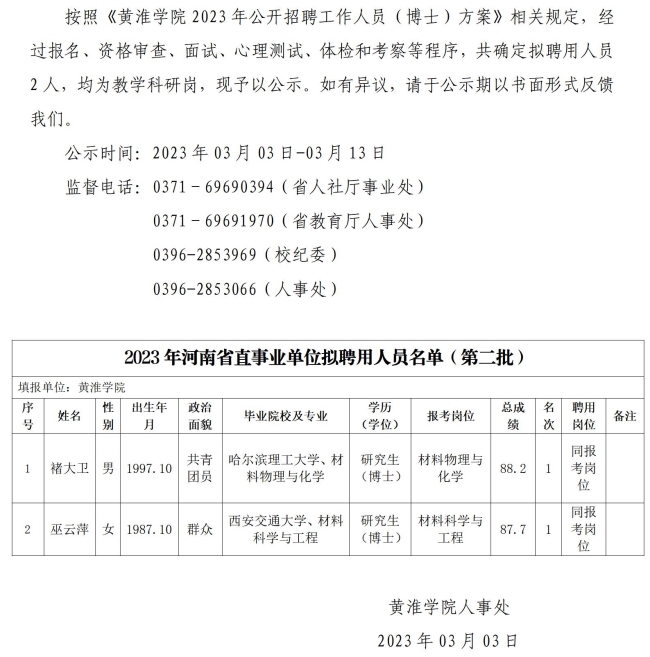 人事处网站发布第二批公示-黄淮学院2023年度公开招聘工作人员（博士）拟聘用人员公示_01.jpg