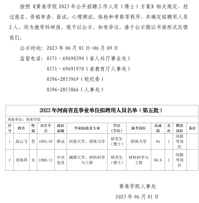 人事处网站发布第五批公示-黄淮学院2023年度公开招聘工作人员（博士）拟聘用人员公示 -01.jpg