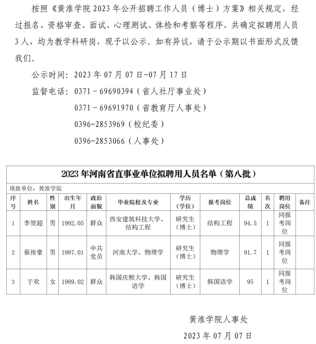 人事处网站发布第八批公示-黄淮学院2023年度公开招聘工作人员（博士）拟聘用人员公示_01.jpg
