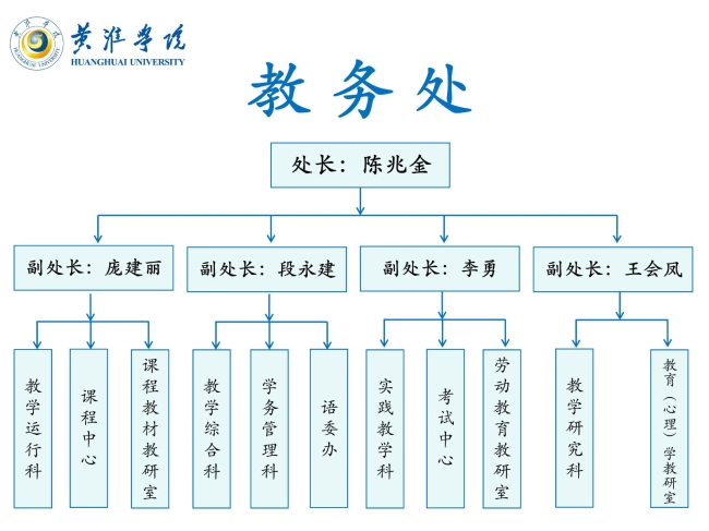 组织架构_03.jpg