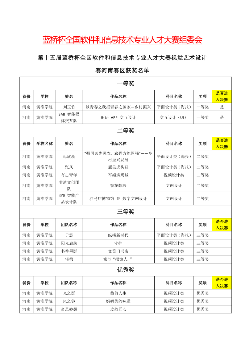 艺术设计学院师生在第十五届“蓝桥杯”学科竞赛中喜获佳绩_2.png