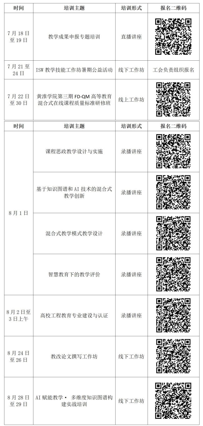 教师发展中心2024年暑期教师培训计划20240710_01(1).jpg