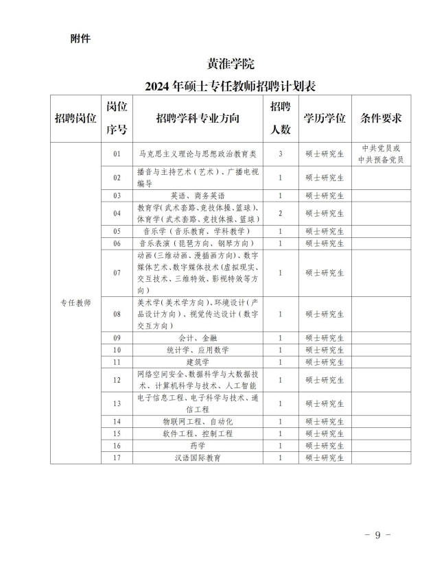 黄淮学院-院文〔2024〕171号河南省教育厅-关于呈报《黄淮学院2024年度硕士专任教师公开招聘工作方案》的报告（最终版）_01.jpg