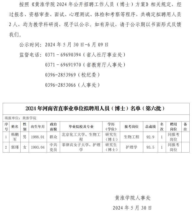人事处网站发布第六批公示-黄淮学院2024年度公开招聘工作人员（博士）拟聘用人员公示_01.png