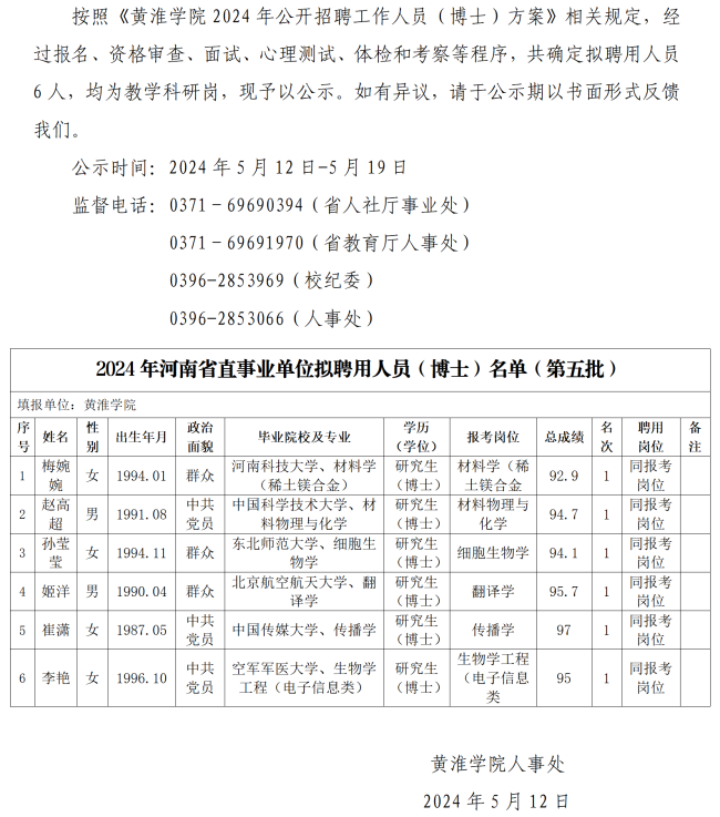 人事处网站发布第五批公示-黄淮学院2024年度公开招聘工作人员（博士）拟聘用人员公示_01.png
